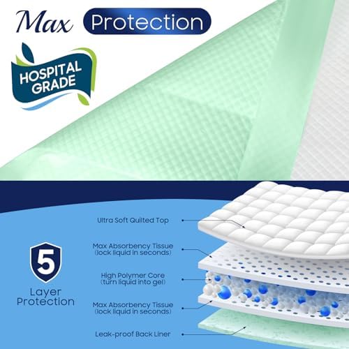 FYGRIP 50 Count Hospital Grade Disposable Bed Pads