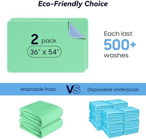 FYGRIP 2 Pack 36x54 Waterproof Reusable Underpads