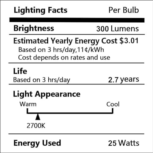 Halogen 25W GU10 120V Candle Warmer Replacement Light Bulb 4 Pack