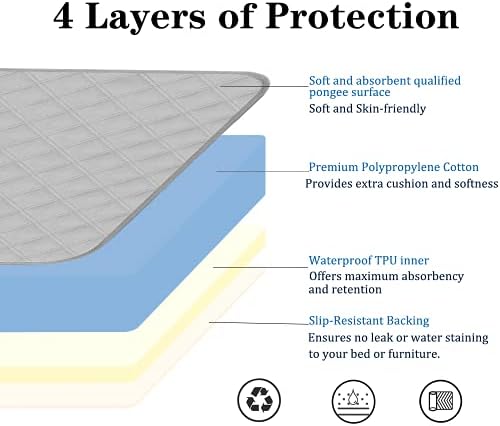RIQINXIN Waterproof Chair Pads 2Pcs 4-Layer Design 21x22in Blue