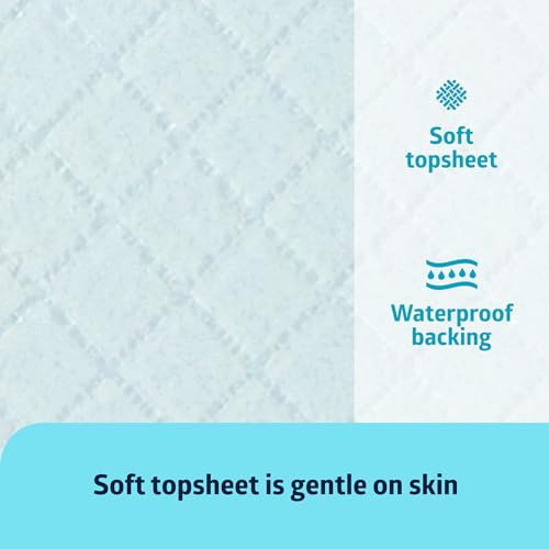 Medline Light Absorbency Underpad 23x36 Inches 50 Count