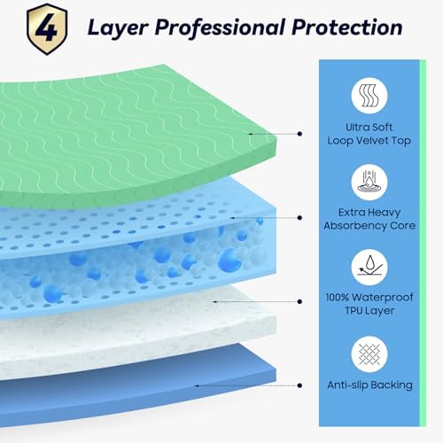 FYGRIP 2 Pack 36x54 Waterproof Reusable Underpads