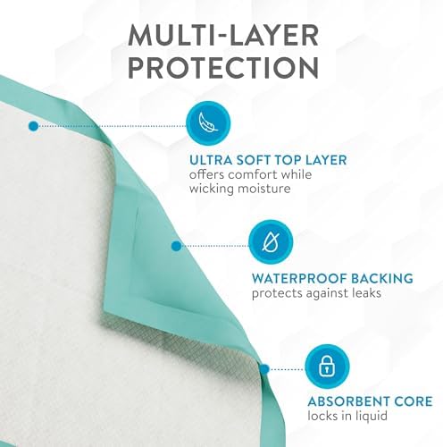 Inspire Extra Large Absorbent Bed Pads for Incontinence 36x36 50-Pack