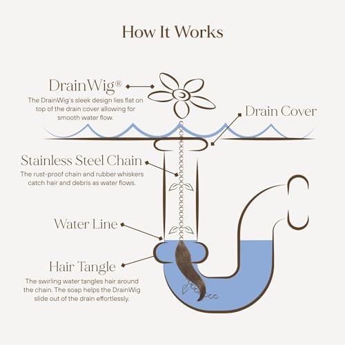 DrainWig Hair Stopper 12-Pack for Showers Sinks and Bathtubs