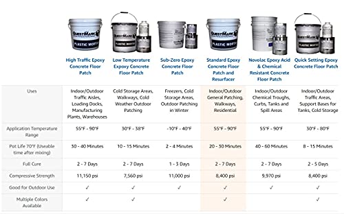 QuestMark 2105 Epoxy Floor Patch 5 Gallon Light Gray