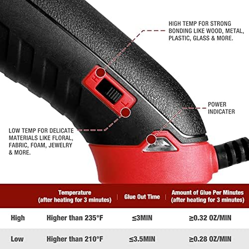 Arrow GT100DT Dual Temp Glue Gun Kit with 12 Sticks