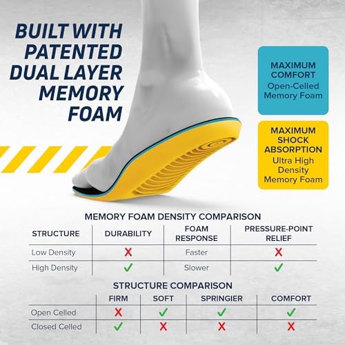 MEGAComfort Anti-Fatigue Mat for Work Shoes 1