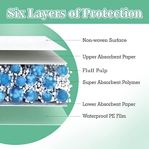 MILDPLUS Extra Large Bed Pads 30 X 36 with Adhesive Strips 30 Count