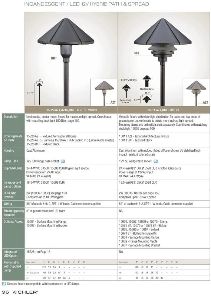 Kichler 15326AZT 1-Light 12V Six Groove Bronze