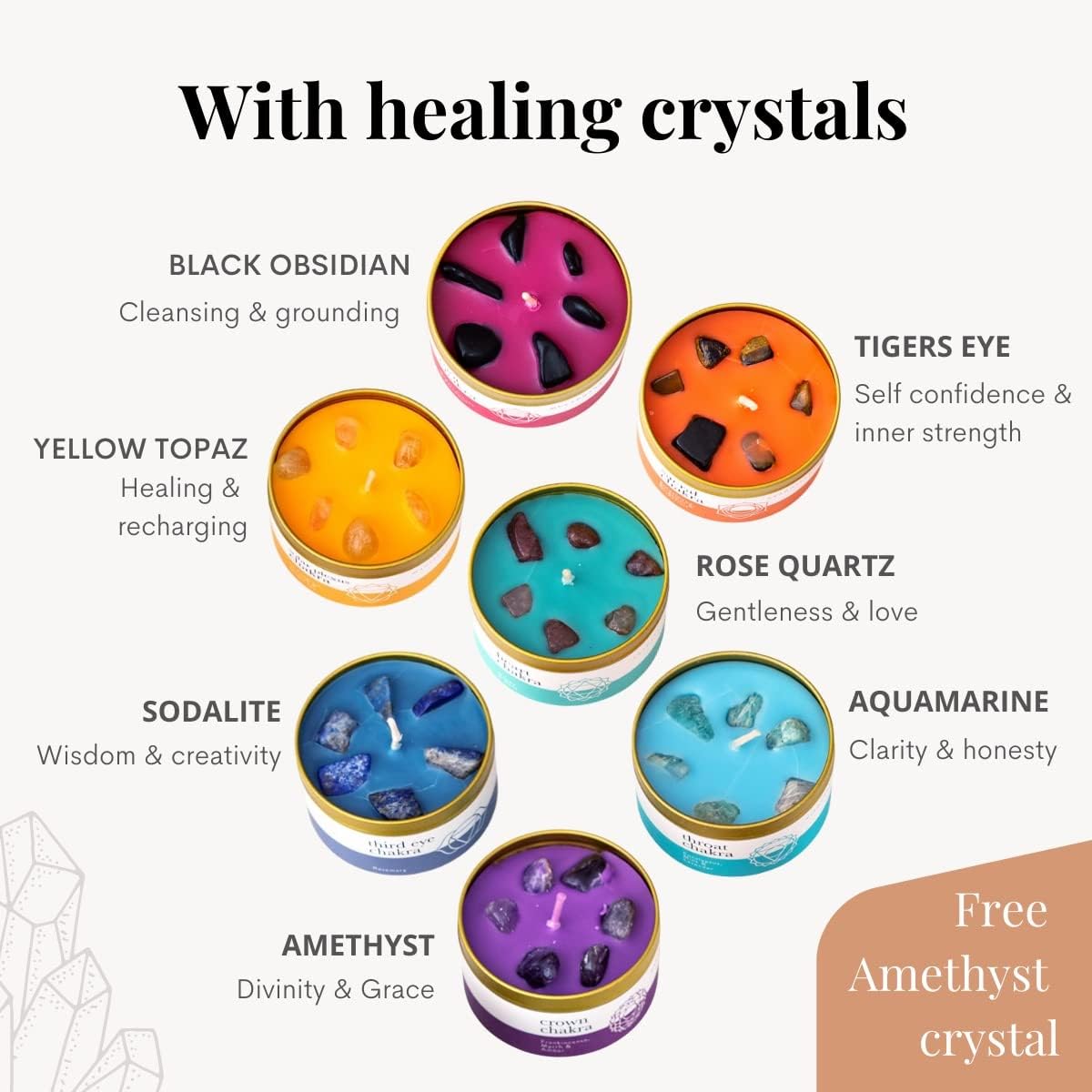 Chakra Candle Box Set of 7 with Crystals Spiritual Gifts Aromatherapy Candles