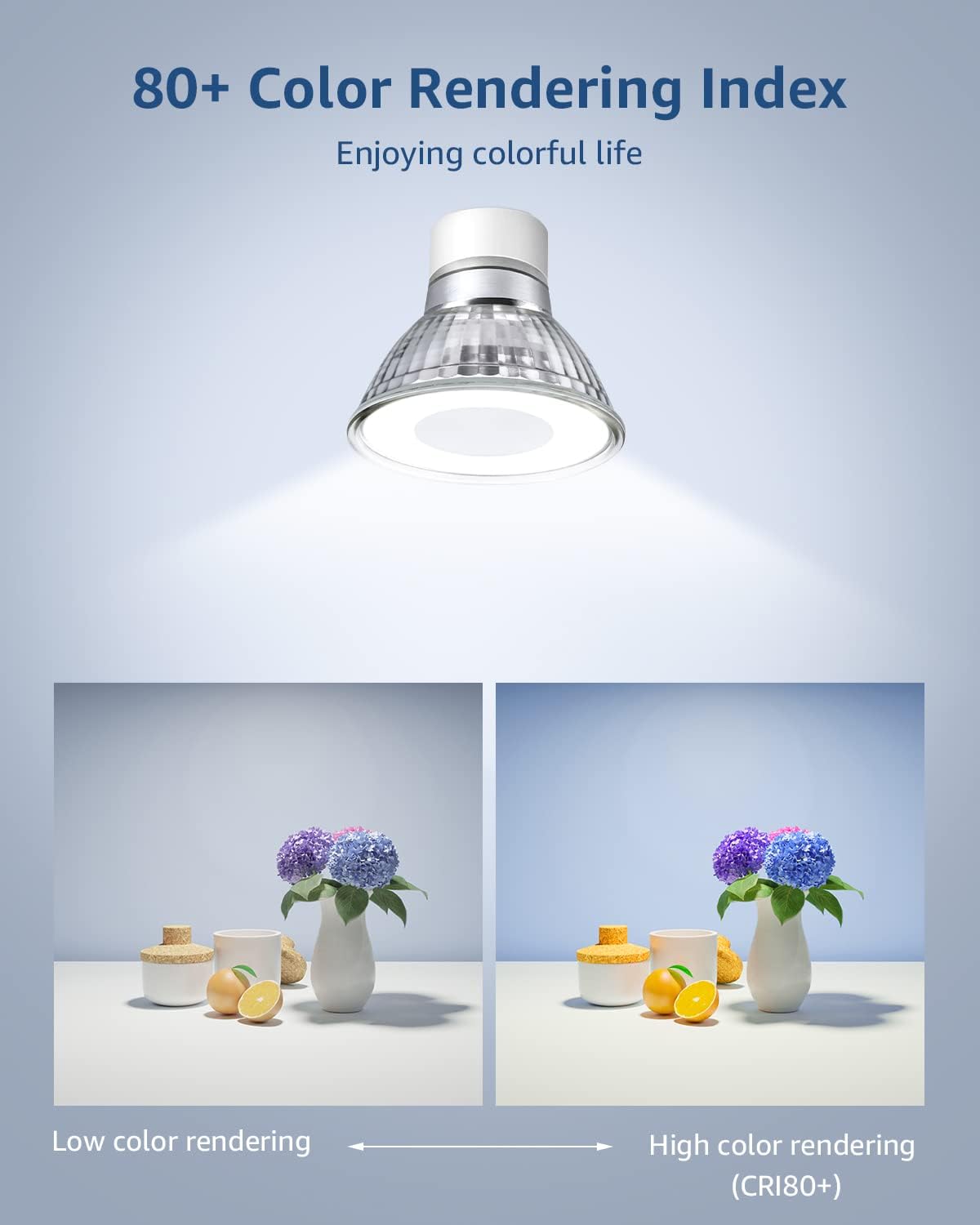 Lepro GU10 LED Bulbs Non Dimmable 6 Pack 5000K Daylight