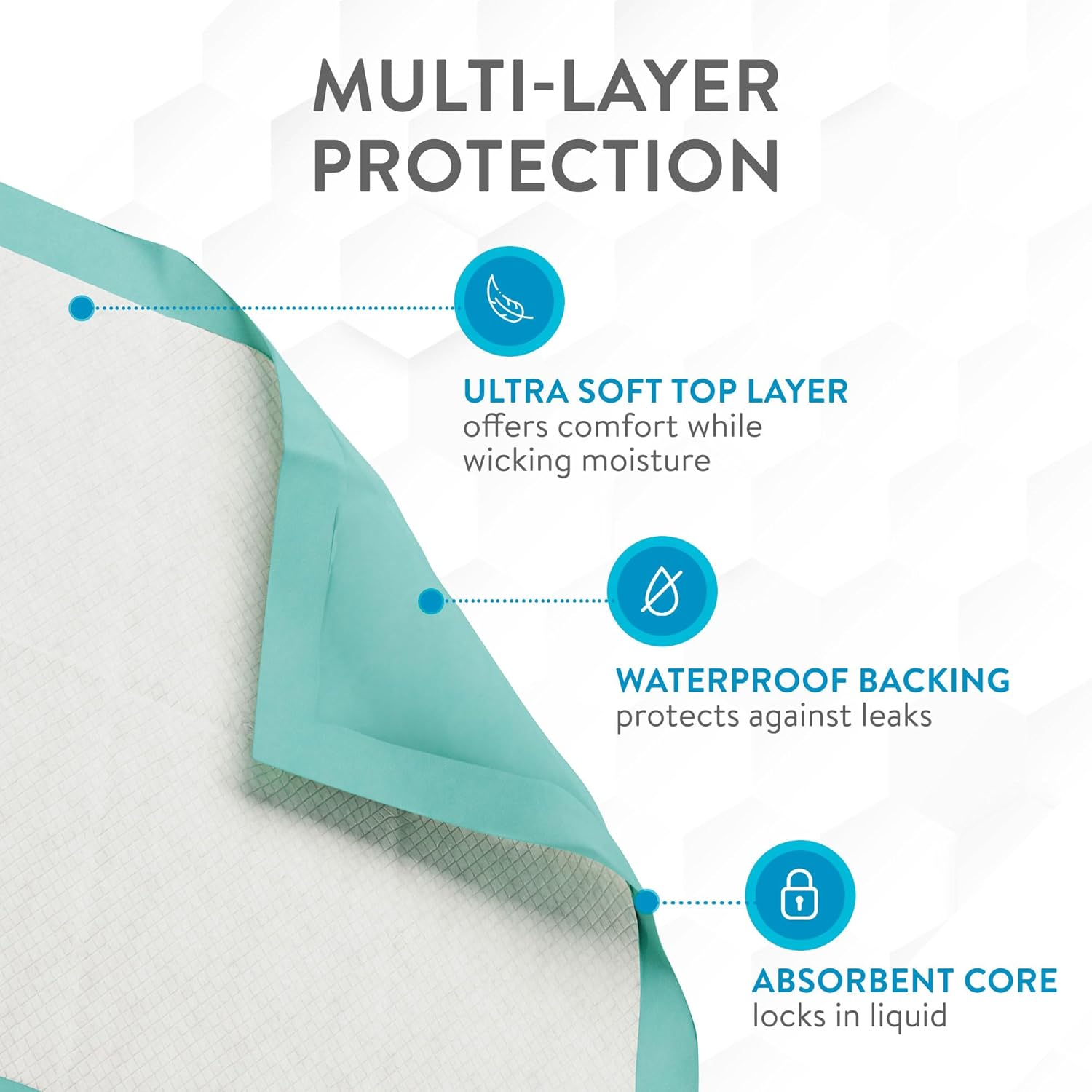 Inspire Extra Large Absorbent Bed Pads for Incontinence 36x36 50-Pack