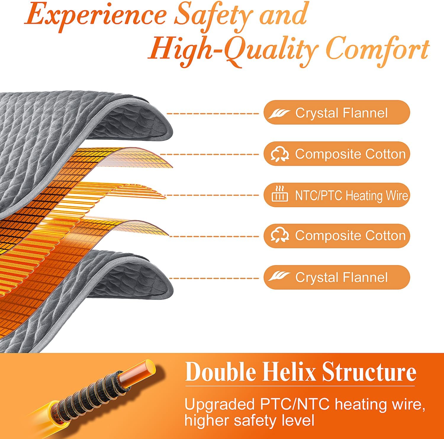 Focbeo Extra Large Heating Pad for Back Period Pain Relief