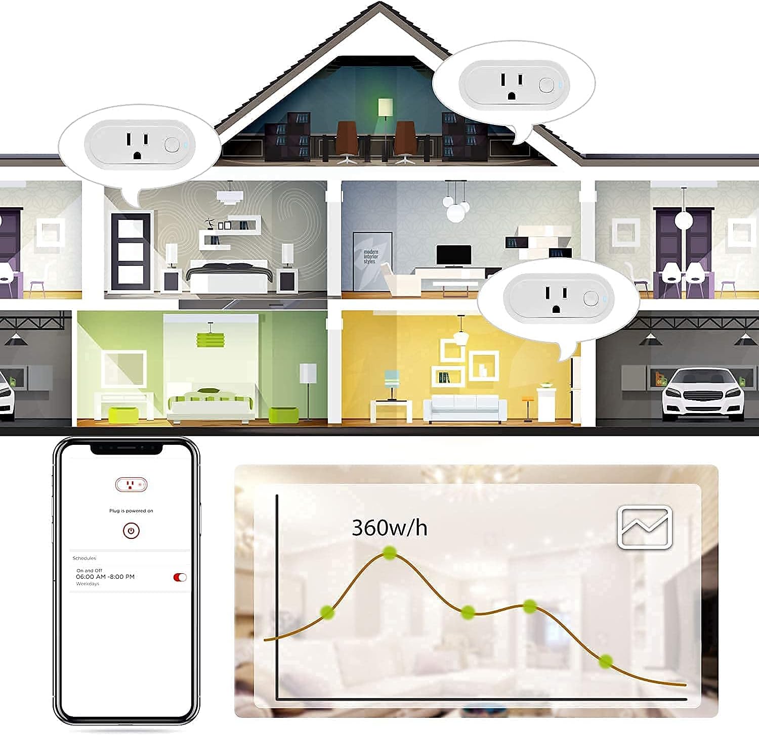 Zigbee Smart Edison Bulb Bundle with Hub Required