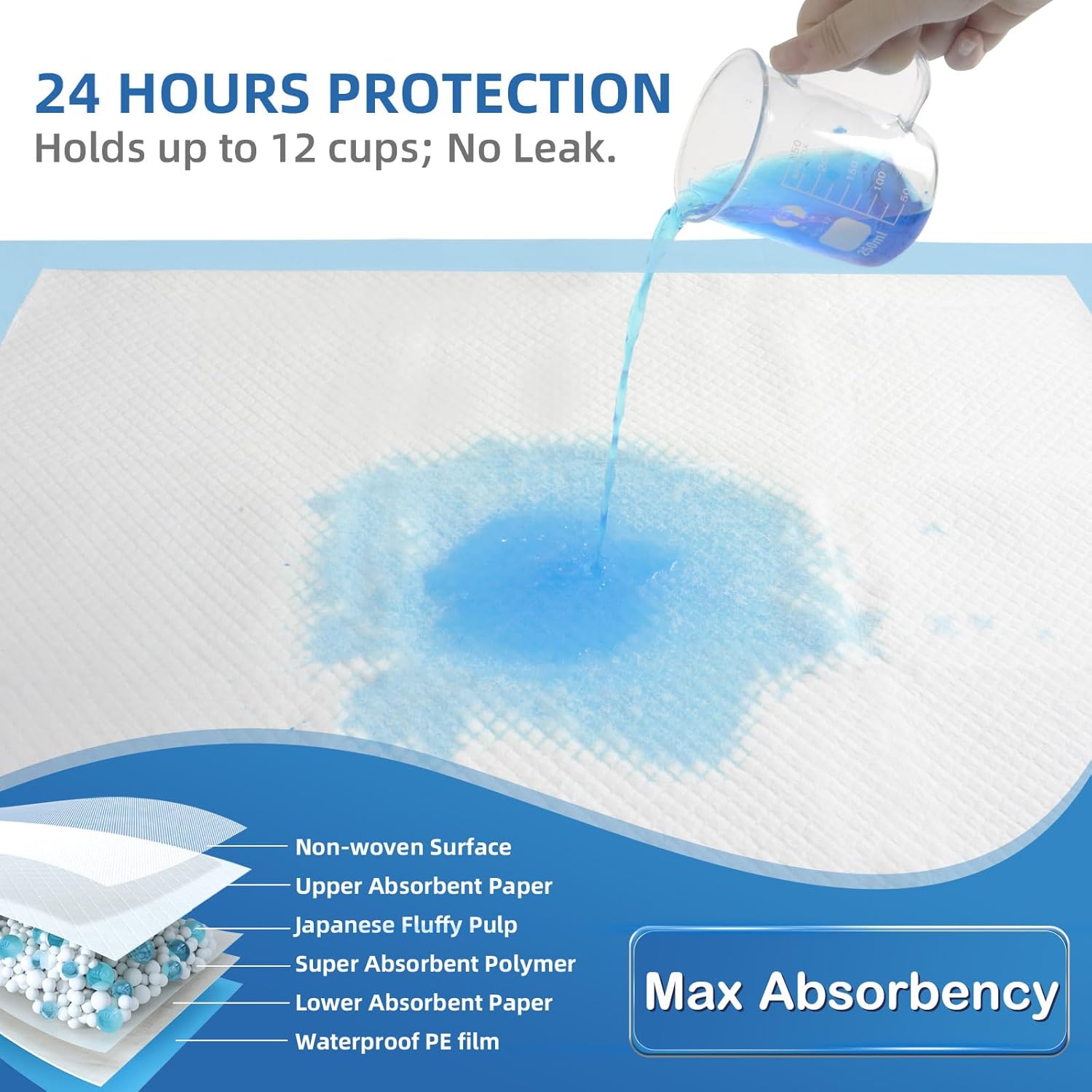 SOFYFINE Bed Pads with Adhesive Strips 30x36 Heavy Duty Incontinence Underpads 25 Pads