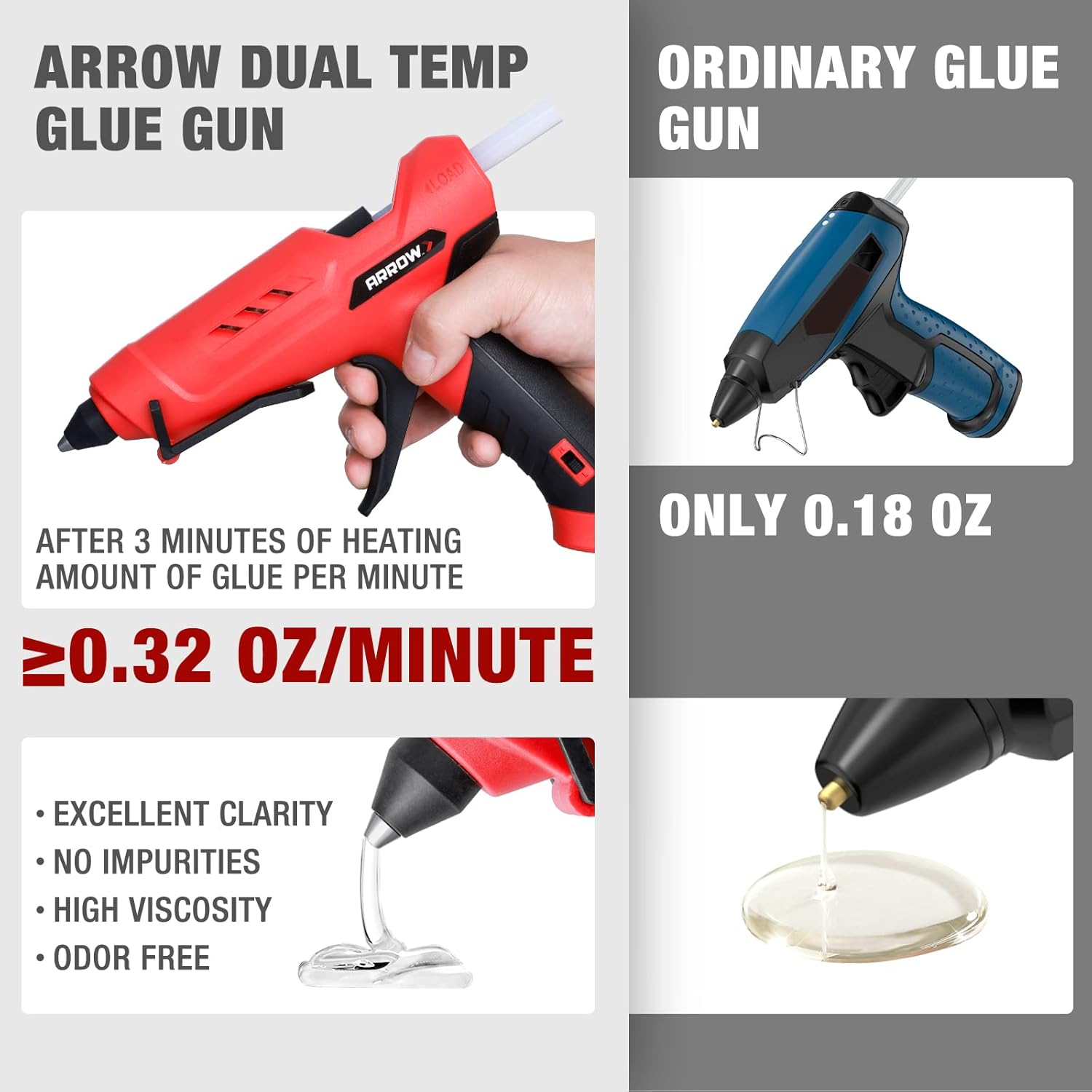 Arrow GT100DT Dual Temp Glue Gun Kit with 12 Sticks