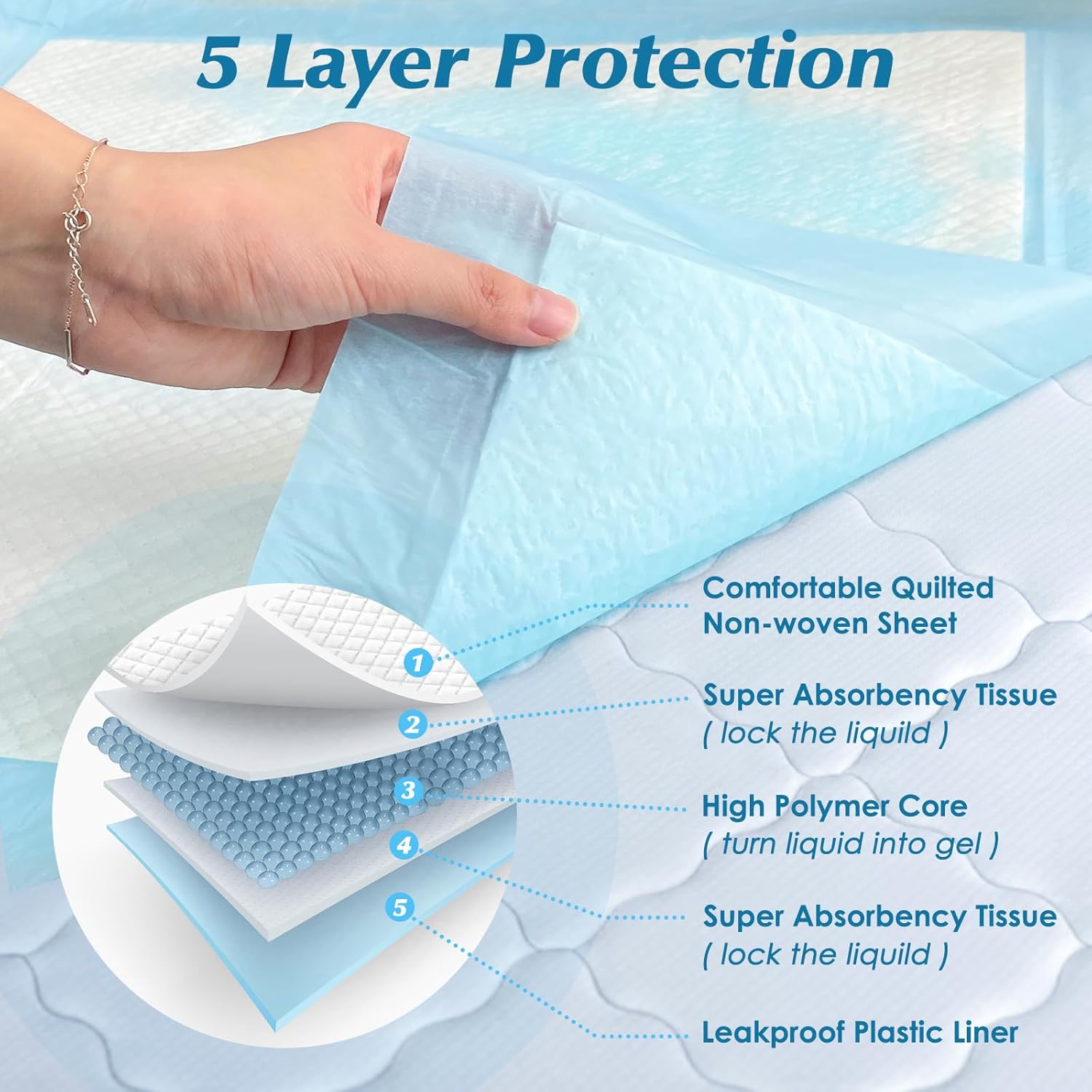 50 Count Super Absorbent Disposable Underpads for Baby Puppy and Adults