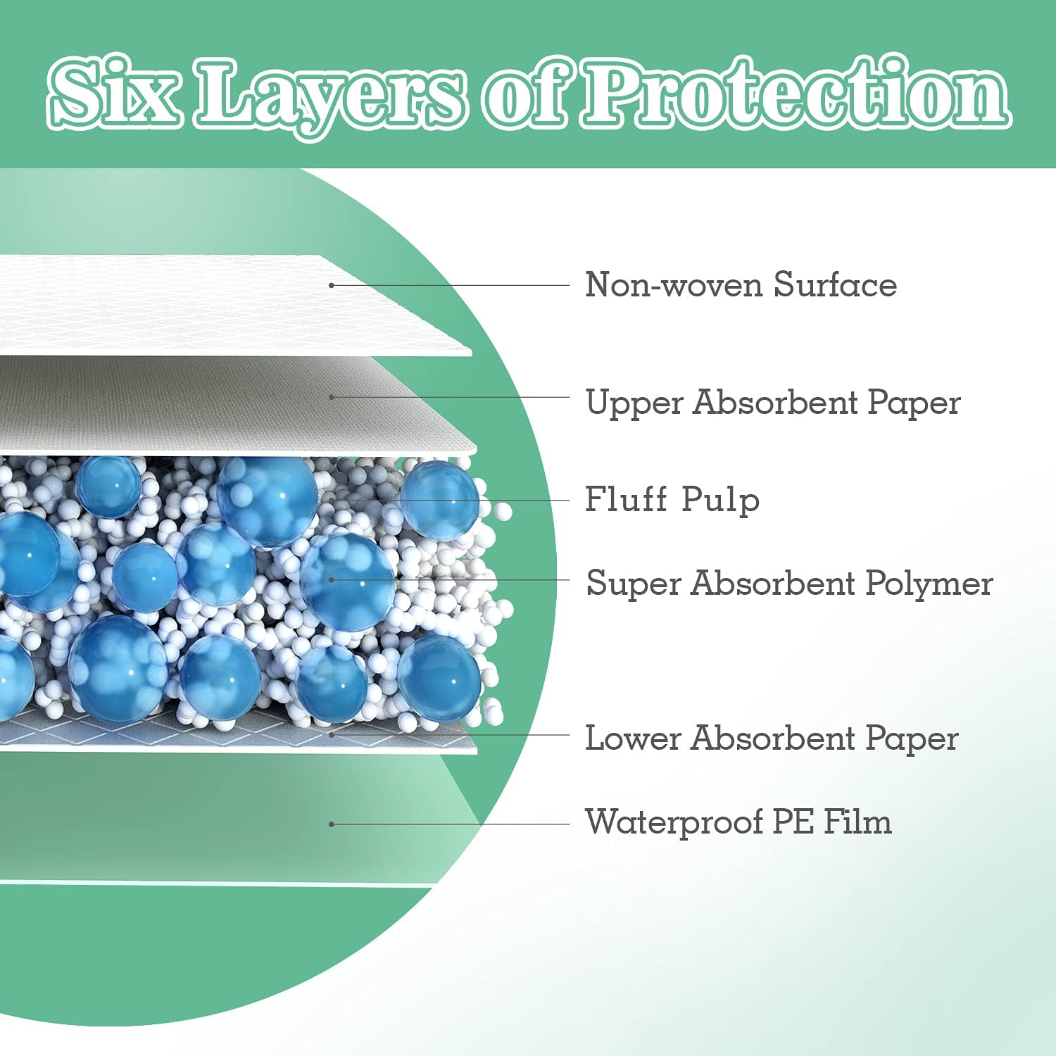 MILDPLUS Extra Large Bed Pads 30 X 36 with Adhesive Strips 30 Count