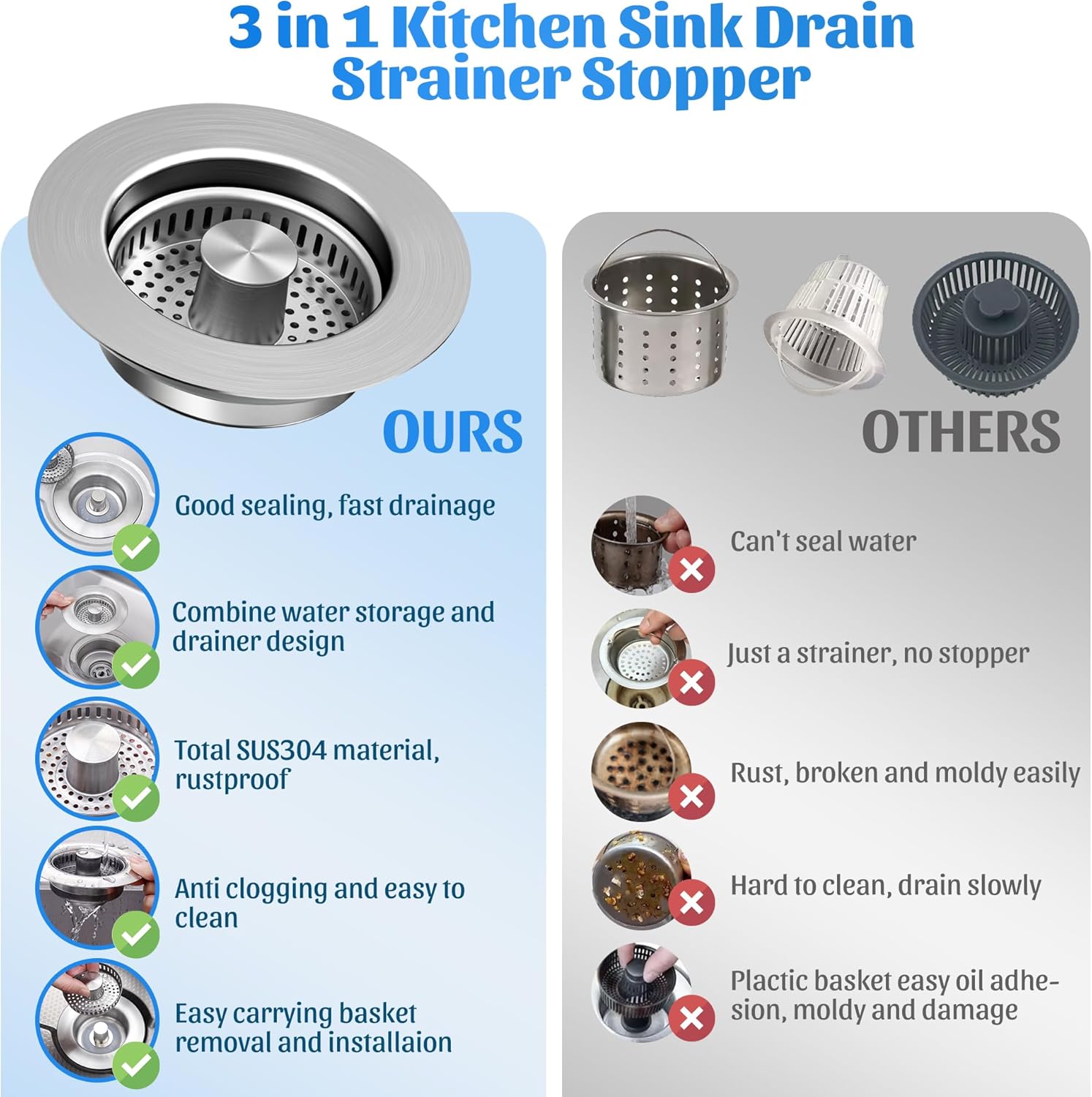 NinjaTiger 3-in-1 Sink Strainer Stopper 2-Pack