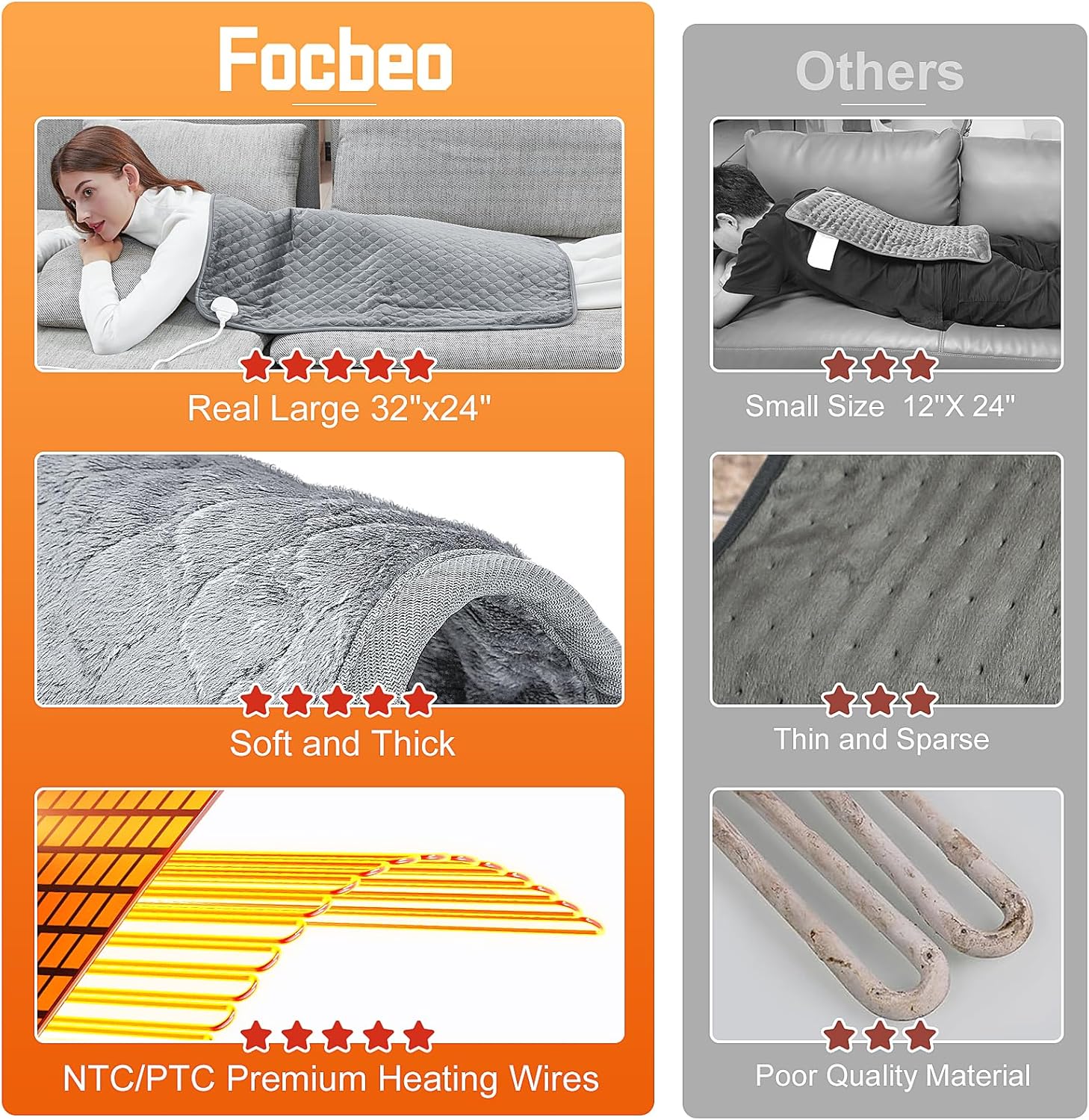 Focbeo Extra Large Heating Pad for Back Period Pain Relief