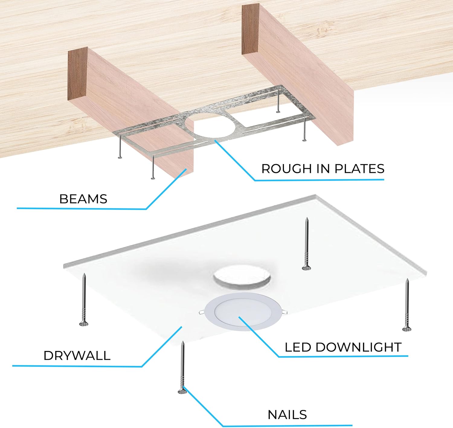 OHLECTRIC 6 Pack Recessed Light Mounting Plate