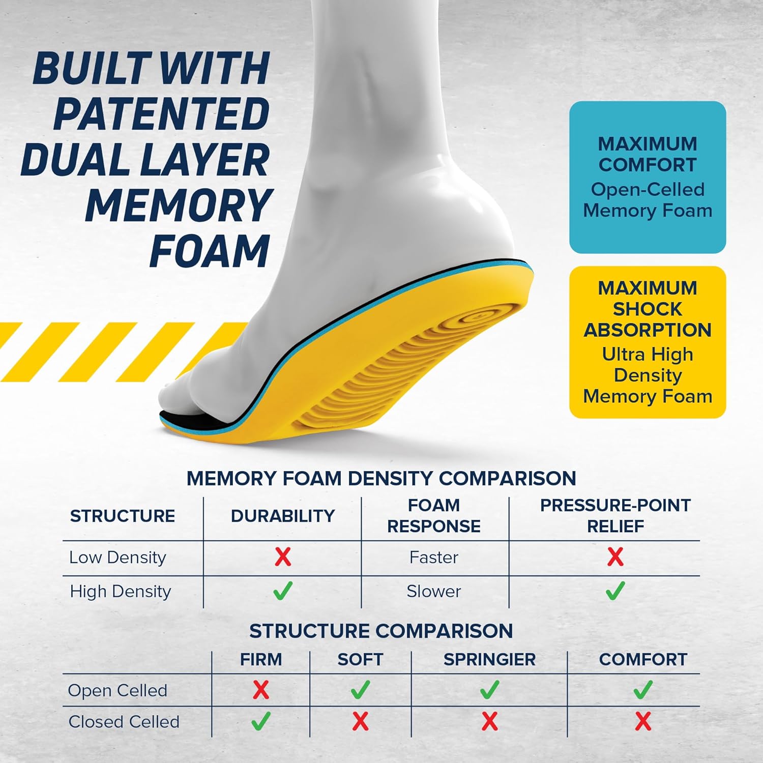 MEGAComfort Anti-Fatigue Mat for Work Shoes 1