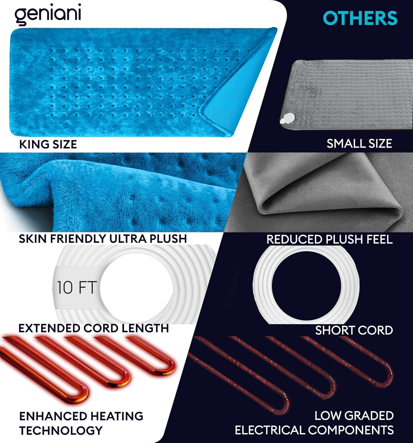 GENIANI Heat Pad for Back Pain Relief Auto Shut Off Machine Washable